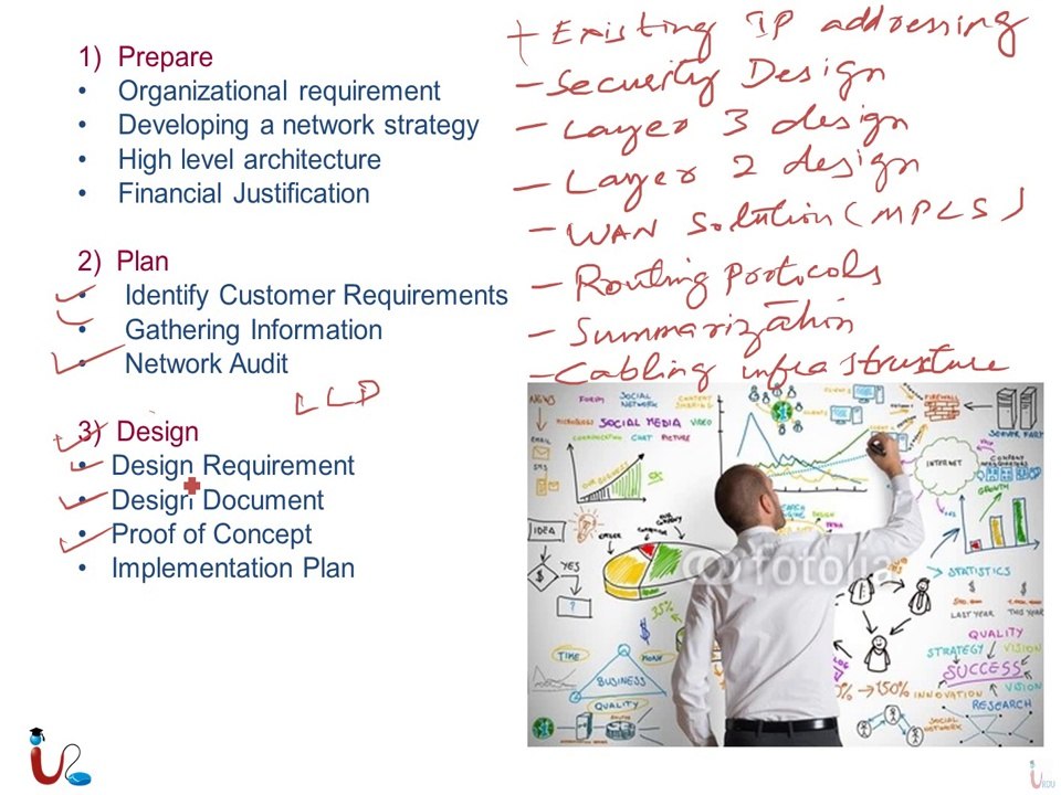 CCNP 642-902 Route Lecture 2