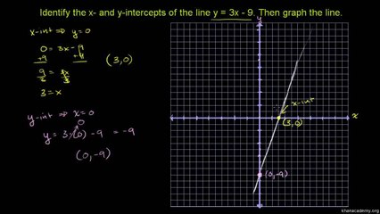 74-Graphing using X and Y intercepts Urdu-Aleem
