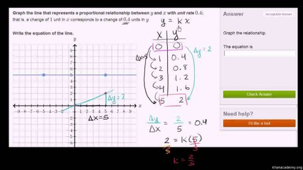 86-Graphing proportional relationships example Urdu-Aleem