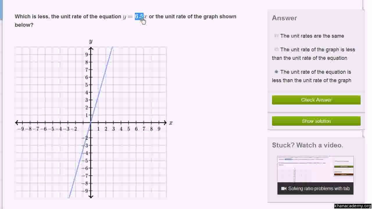 89-Comparing rates Urdu-Aleem