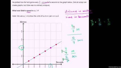 91-Rate problem with fractions 1 Urdu-Aleem