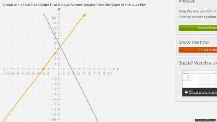 105-New2-Intuitive understanding of slope example Urdu-Aleem