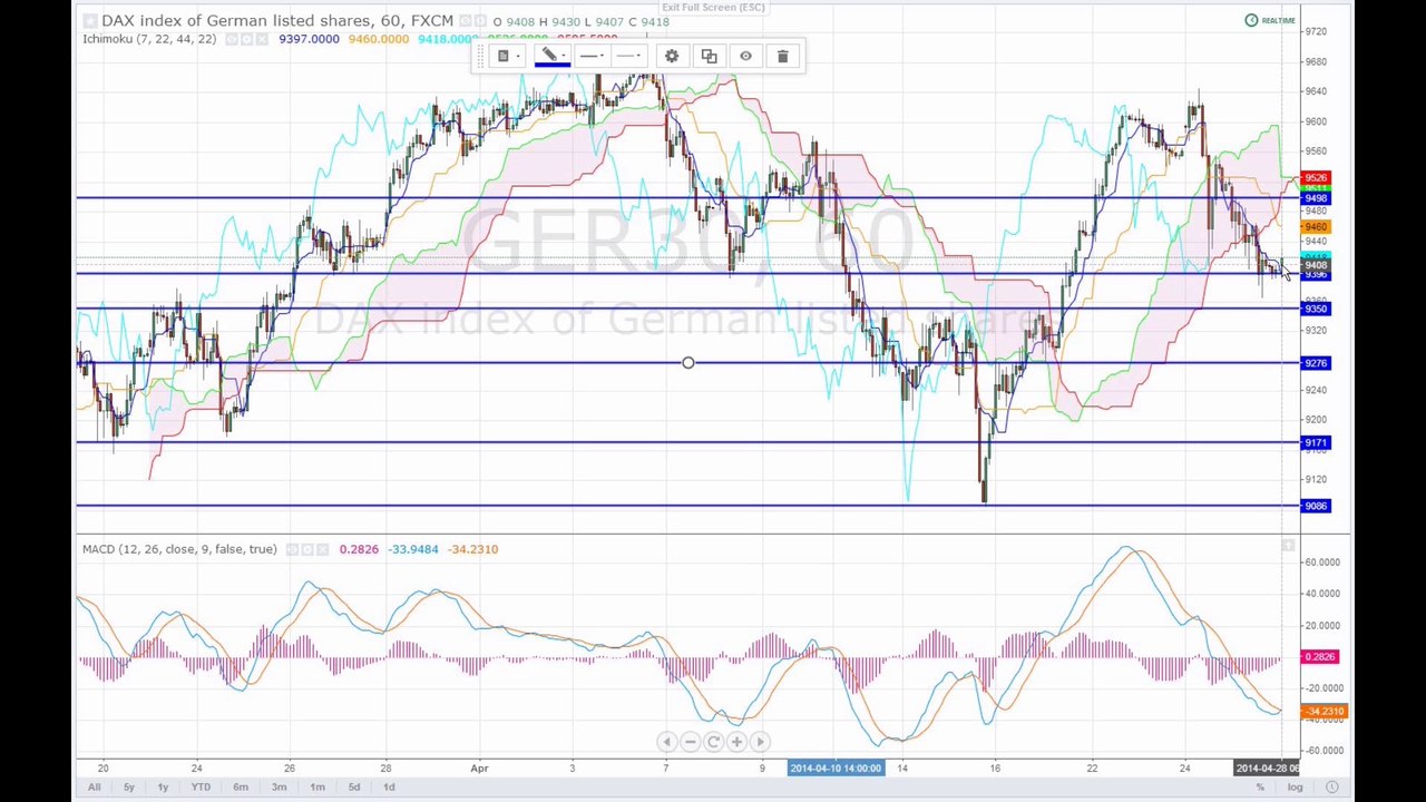 Markt am Morgen 28-04-14
