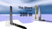 The world's tallest buildings