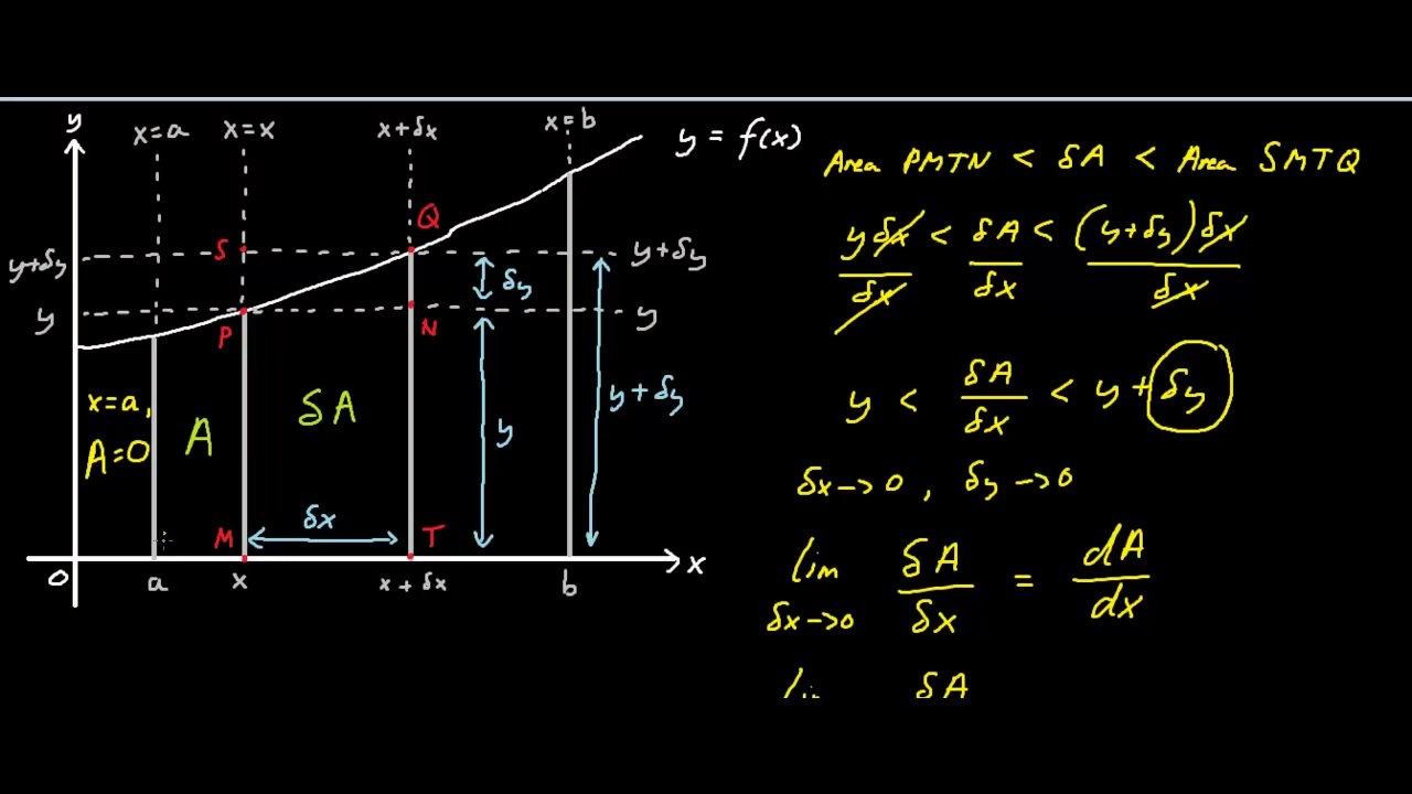 Find Areas Underneath Curves