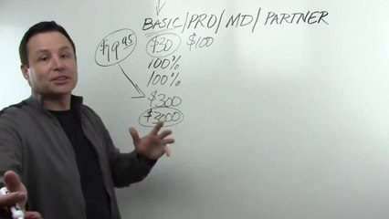 Lead System Network Compensation Review | LSN Comp Plan Review | Pre-Launch LSN May 1, 2014