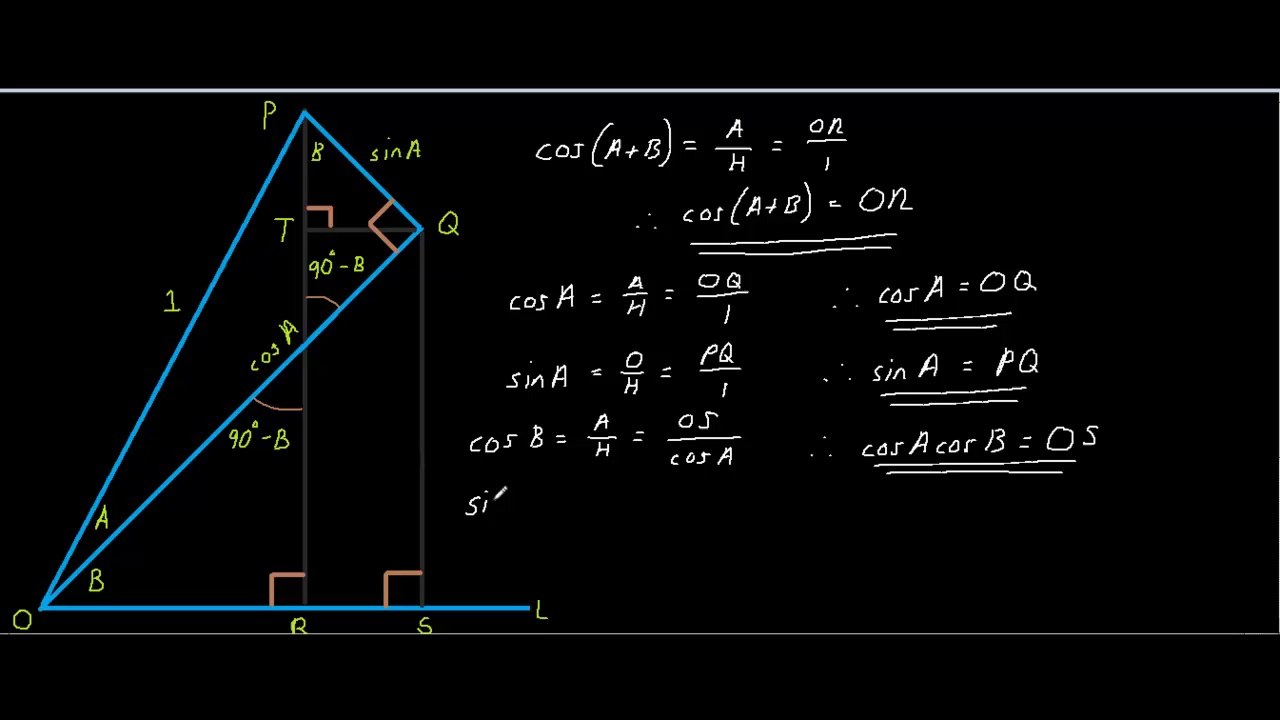 cos(A+B)=cosAcosB-sinAsinB Explained...