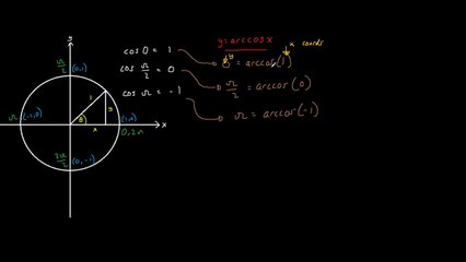 y=arccosx graph - Related to C3, C4 Edexcel Exams