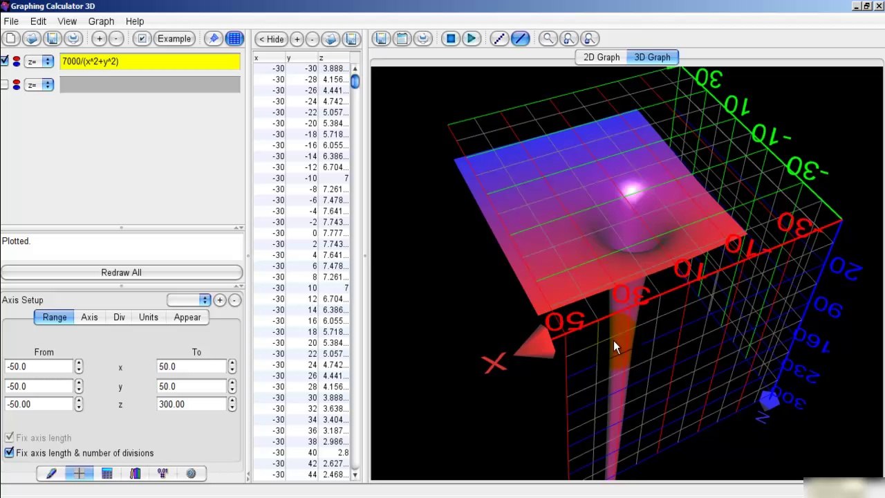 Create A 'General Relativity' Type Mathematical Singularity Using 3D Graphing Software...
