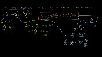 Implicit Differentiation Demystified In One Swoop (C4 Examinations)