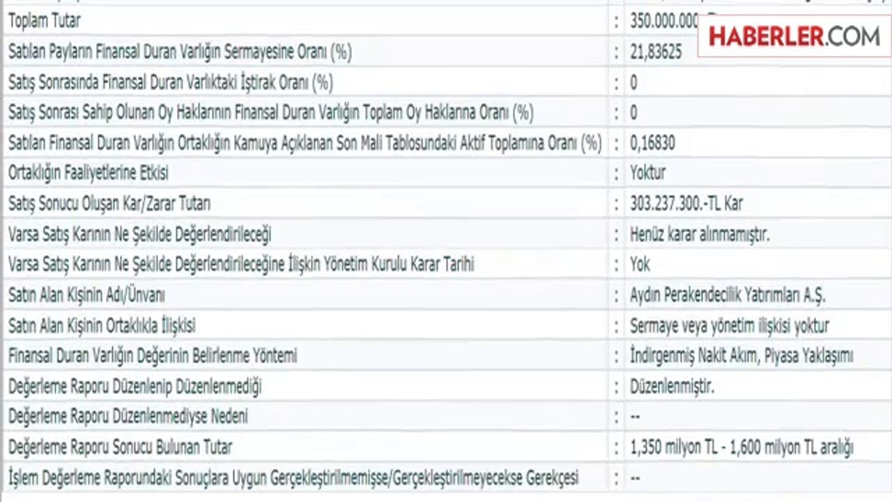 Bank Asya, A101 Hisselerinin Tamamını Sattı