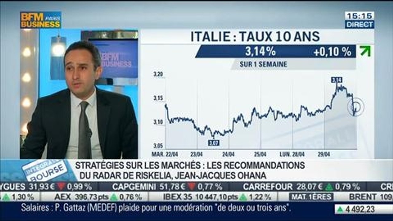Le radar de Riskelia: les recommandations et les stratégies à adopter sur le marché: Jean-Jacques Ohana, dans Intégrale Bourse – 29/04