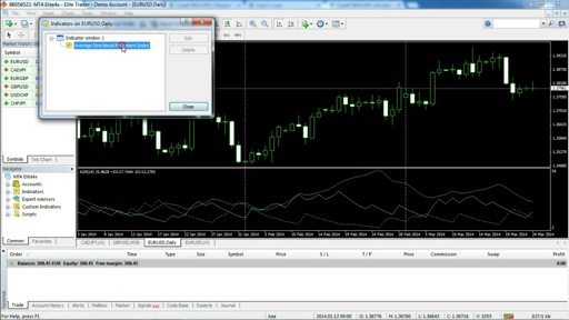 Forex Trading-MT4 Tutorial-Managing Technical Indicators