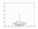 Comparaison de deux doubles pendules avec conditions initiales theta1=pi/3, theta2=0 et vitesses nulles