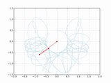 Double pendule avec conditions initiales theta1=pi, theta2=0 et vitesses nulles (avec trajectoire déjà parcourue)