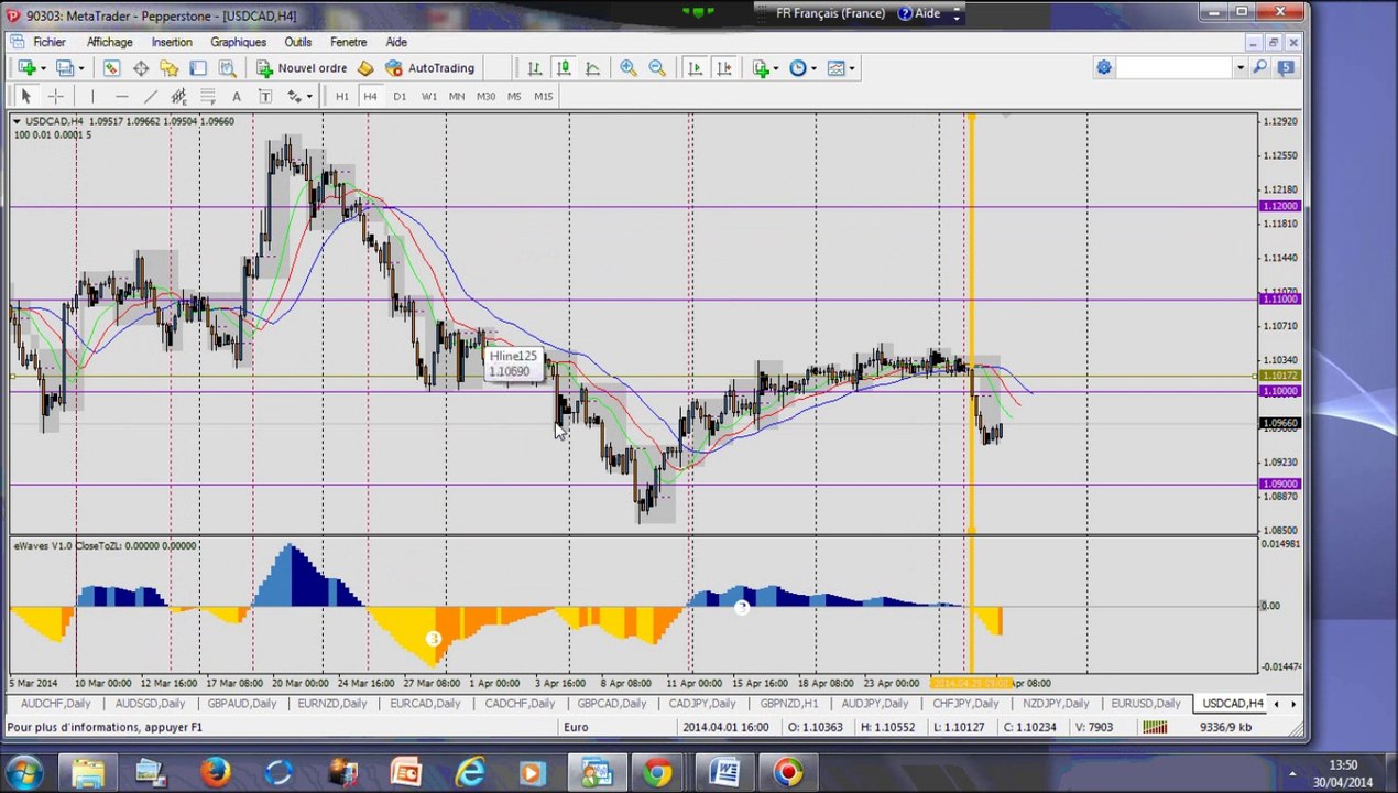Forex trading Strategy: Lovely +5% Profit (+60 pips) on USD/CAD H1