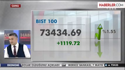 Başçı'nın Açıklamları Sonrası Piyasalar Coştu