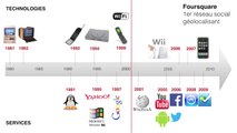 Rétrospective sur les principales innovations numériques : 1981-2014 (1/3)