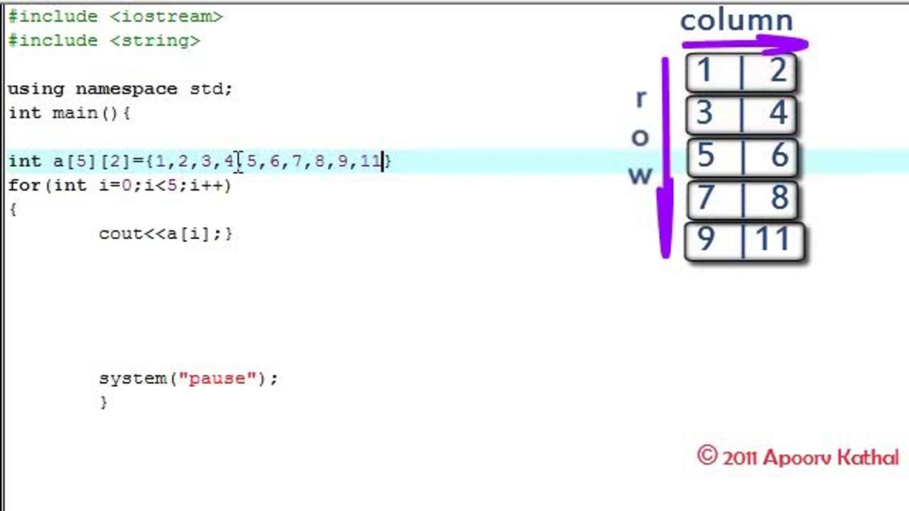 C++ in Urdu Part 19