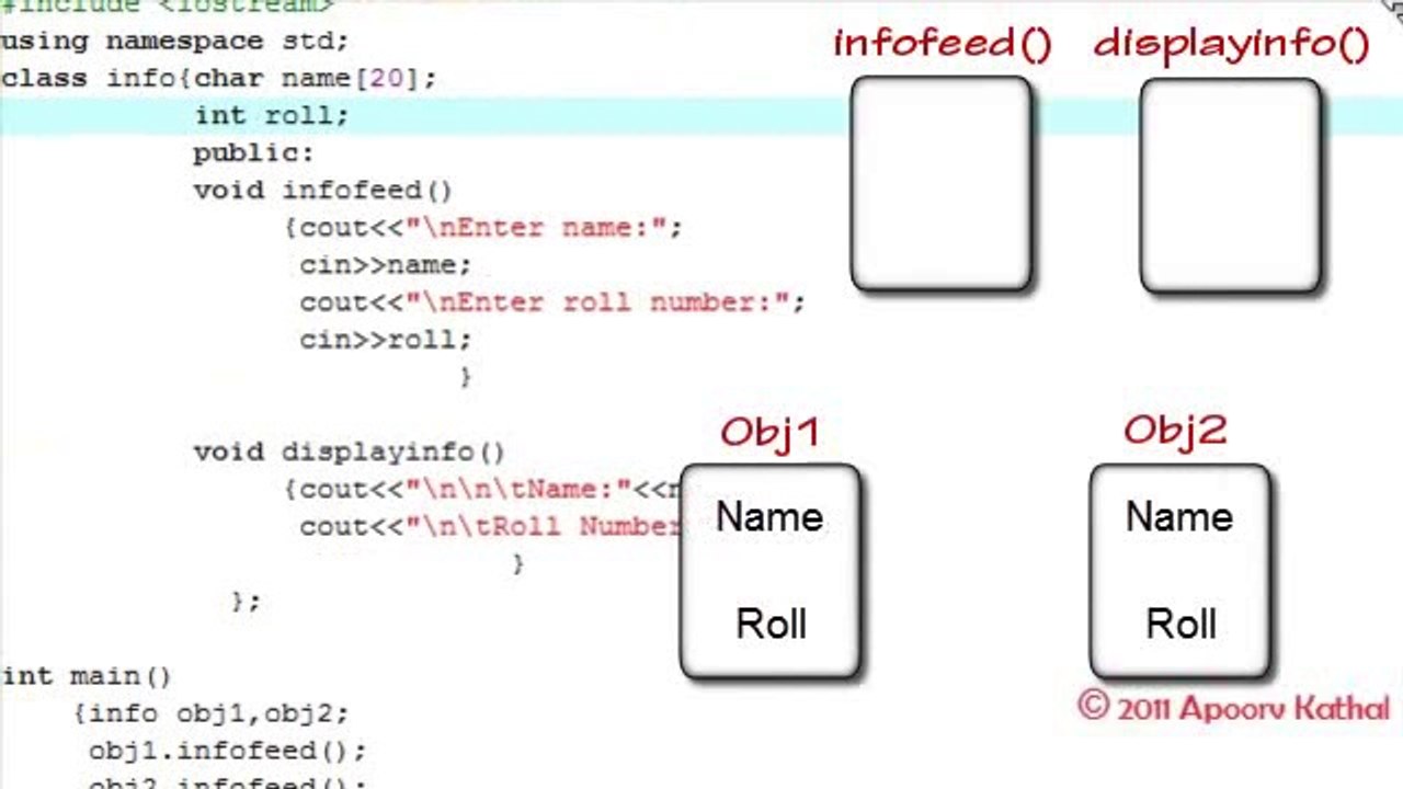 C++ in Urdu Part 34