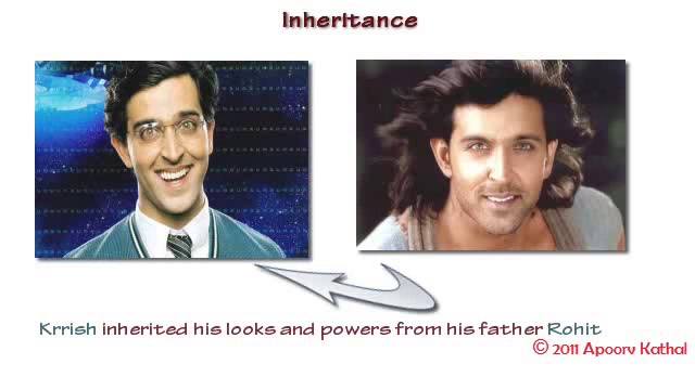 C++ tutarials in Urdu(Hindi)