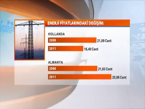 Almanya'dan Ucuz ve İndirimli Elektrik
