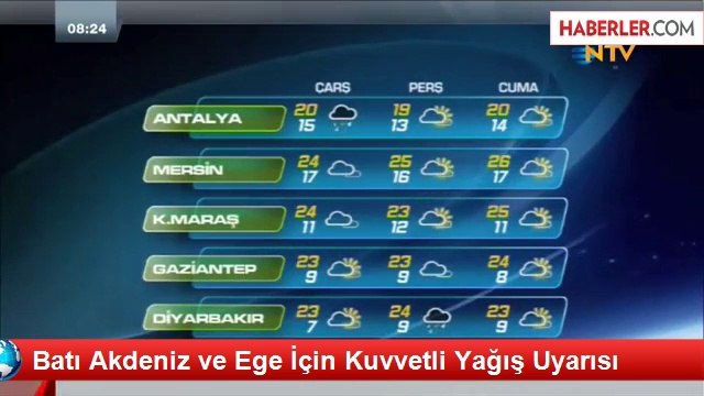 Batı Akdeniz ve Ege İçin Kuvvetli Yağış Uyarısı