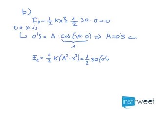 ¿Qué tipo de movimiento realiza la partícula? Ejemplo de MAS
