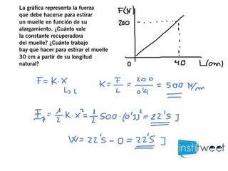 Calcula la constante recuperadora del muelle