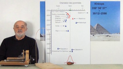 Hypothèse sur l'orientation des Pyramides deuxième partie