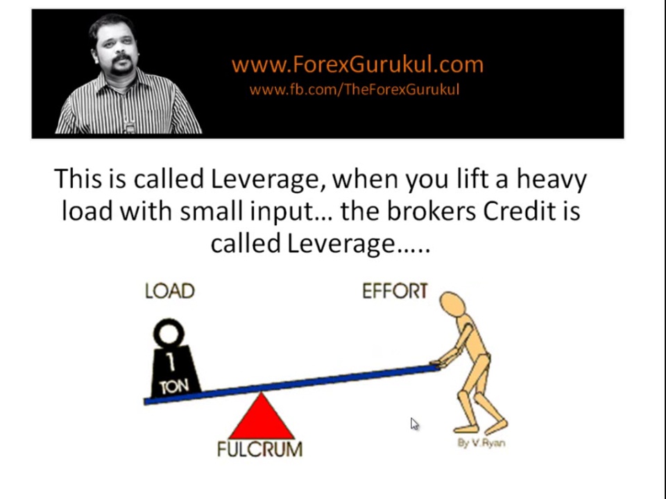 What is Leverage in Trading – Hindi Tutorial
