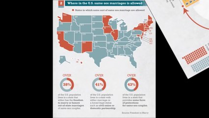 Illinois Divorce Law - What You Need to Know about Illinois’ Same-Sex Marriage Law