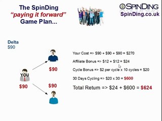SpinDing - Make $13,984 Profit By Following The  Paying It Forward  Game Plan