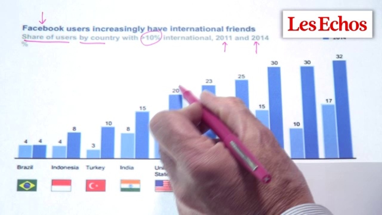 Ce que Facebook nous révèle sur les Français. Les graphiques de Vittori #46