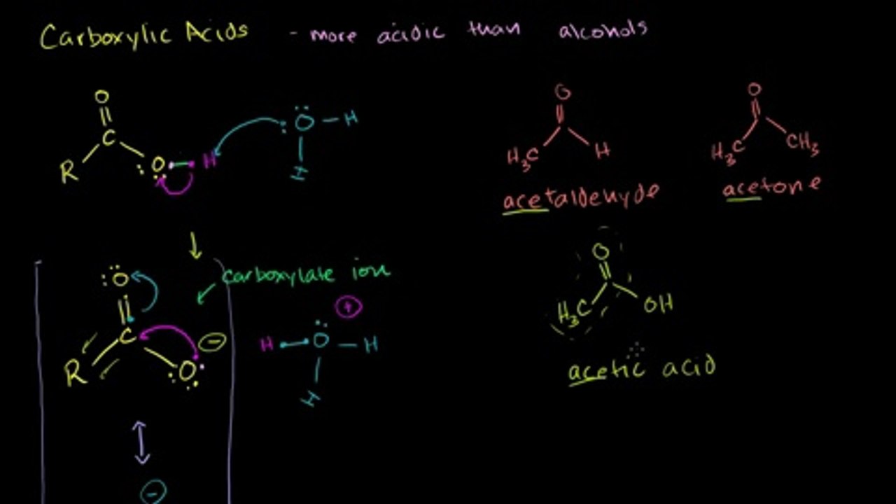 Carboxlic Acid Introduction