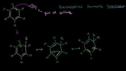 Electrophilic Aromatic Substitution