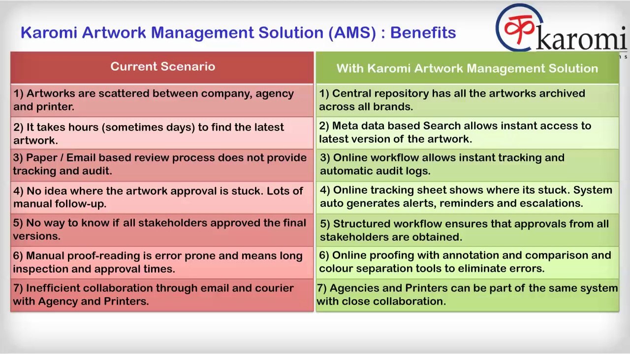 KAROMI-AMS