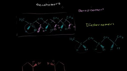 Stereoisomers, Enantiomers, Diastereomers, Constitutional Isomers and Meso Compounds