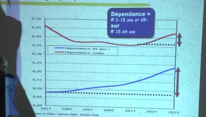 La viabilité financière du système public de services de santé - Partie 2