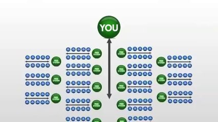 A Free Lead System For Any Business