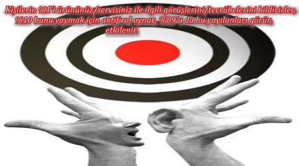 Technofis Danışmanlık - Pazarlama