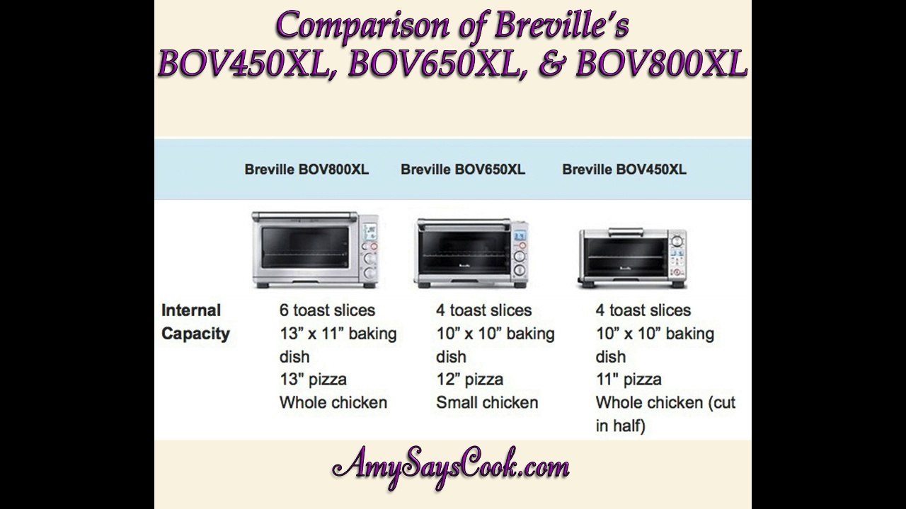 Comparison of Breville's BOV450XL, BOV650XL, and BOV800XL Toaster Ovens