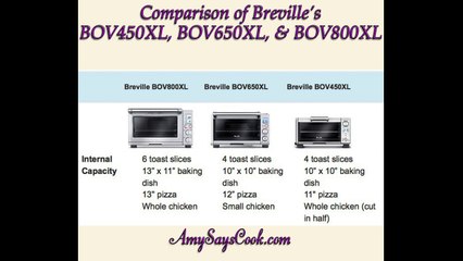 Comparison of Breville's BOV450XL, BOV650XL, and BOV800XL Toaster Ovens
