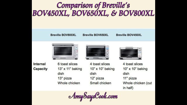 Comparison of Breville's BOV450XL, BOV650XL, and BOV800XL Toaster Ovens