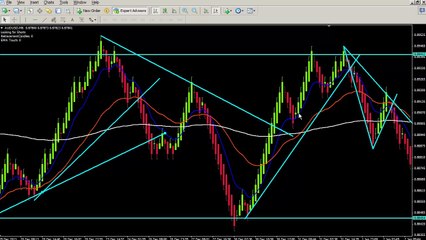 3 Renko bar trading without top down_1
