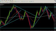 3 Renko bar trading without top down_1