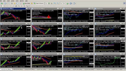 1 Setup your Renko bar charts and Top down approach basics_1-0