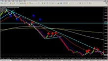 4 Management examples  Renko Scalping rule basics_1