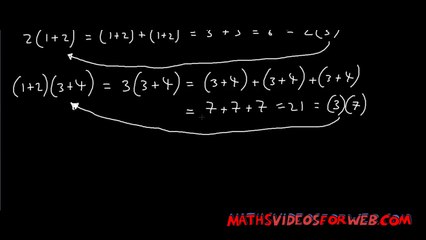 The Relationship Between Multiplication And Addition