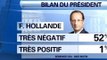 An III: François Hollande malmené dans un nouveau sondage - 05/05